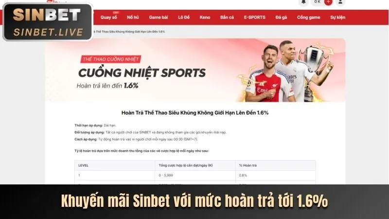 Thưởng Chào Mừng Thành Viên Mới e2bets